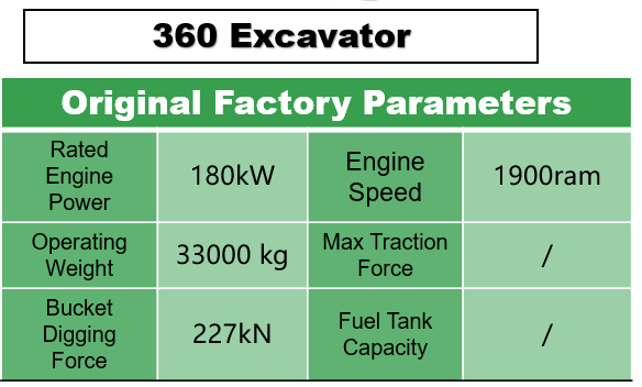 Excavator battery pack