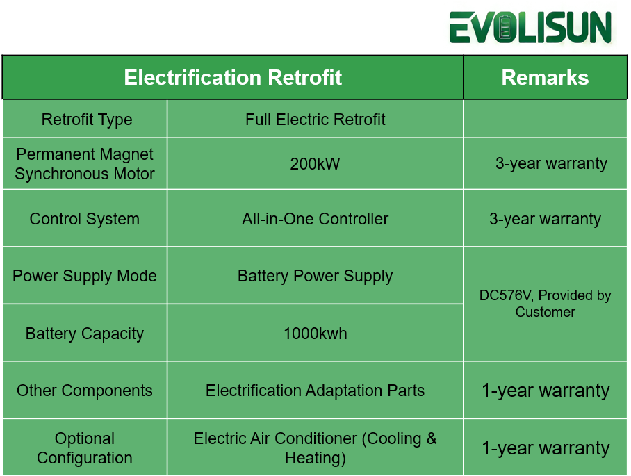 ODM battery packs for excavator