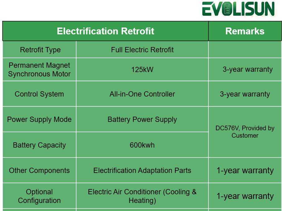Excavator battery pack