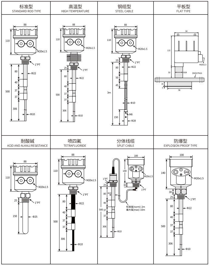 SLA RF Admittance Level Switch