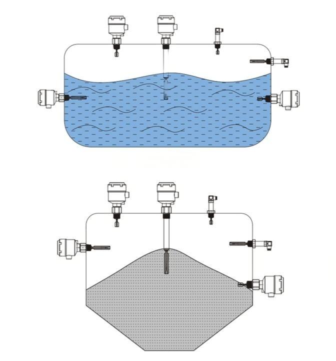 SLB Tuning Fork Level Switch