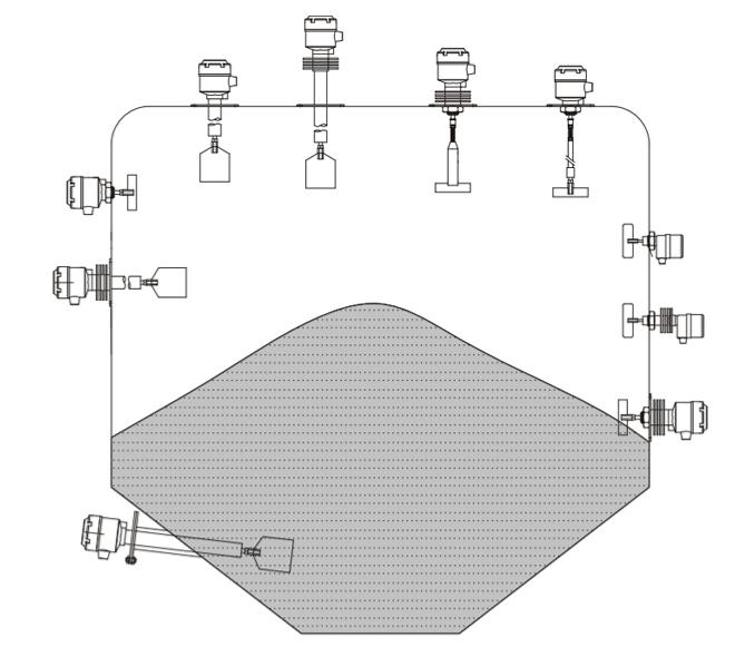 SLC Rotary Paddle Level Switch