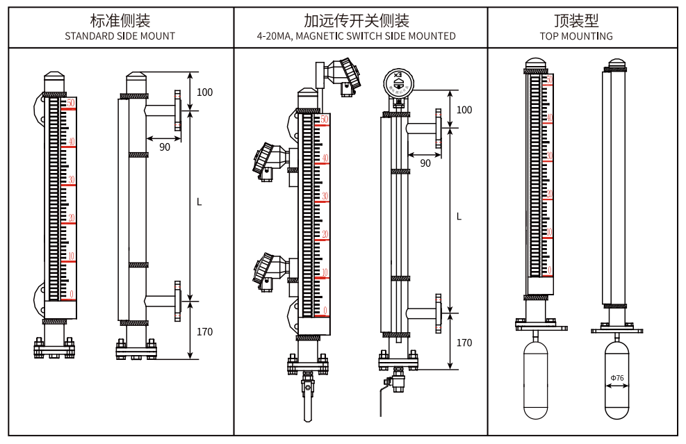 Liquid Level Gauge