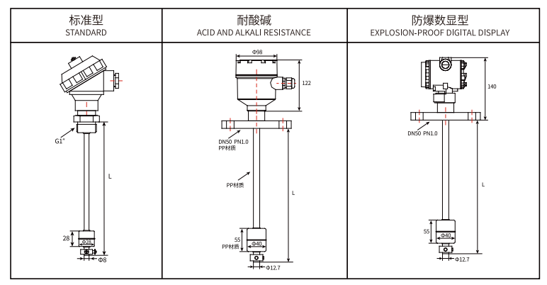 Float Ball Level Gauge