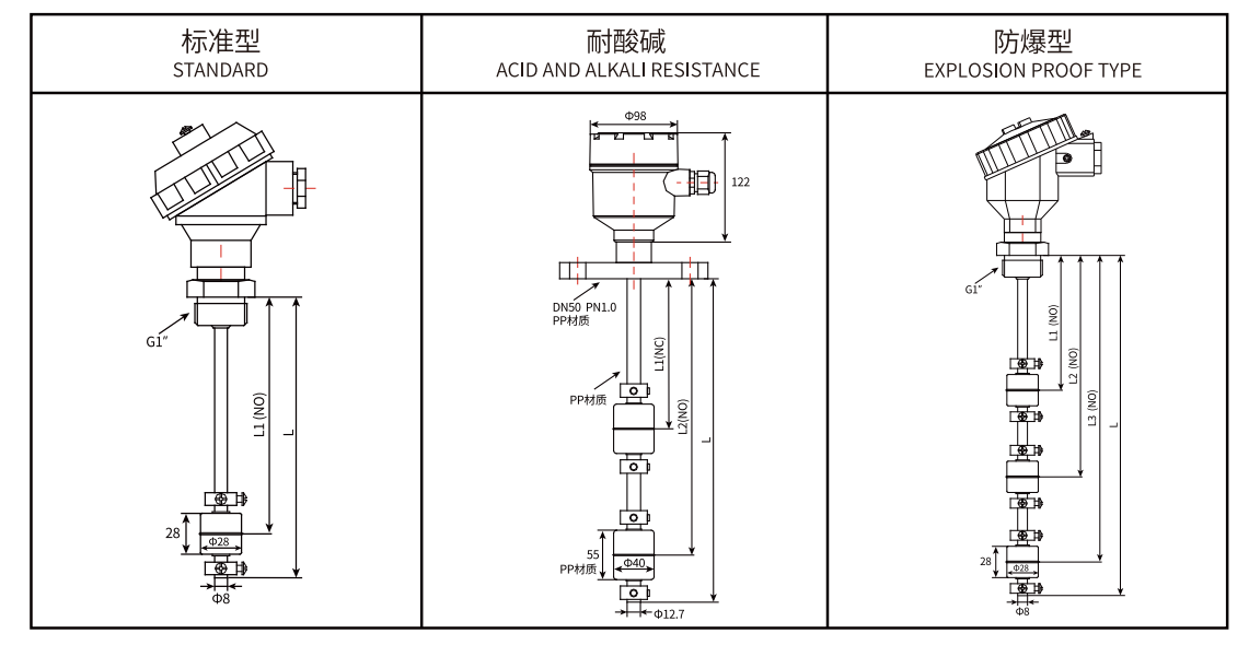 Float Level Switch