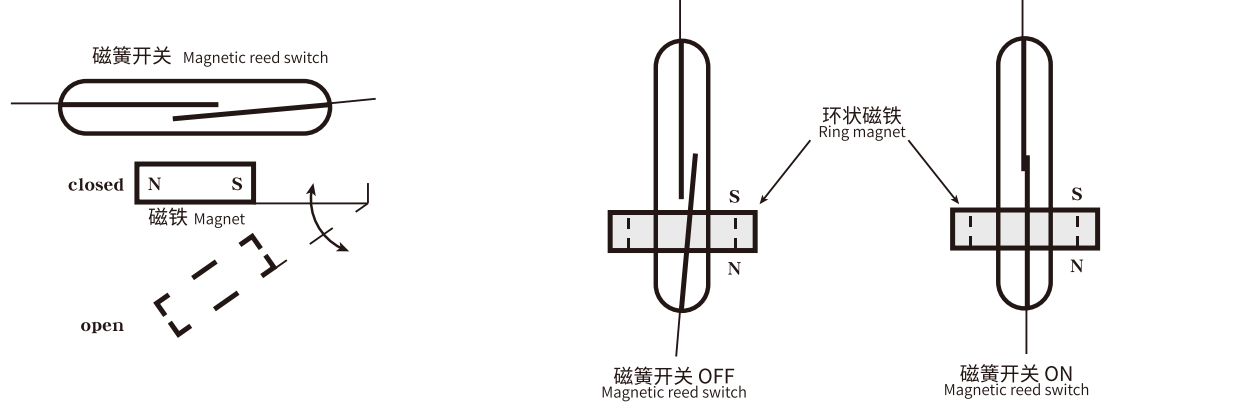 SHF Series Small Float Ball Level Switch
