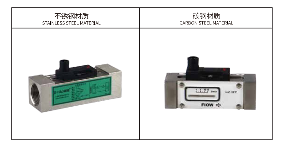 Piston Flow Switch