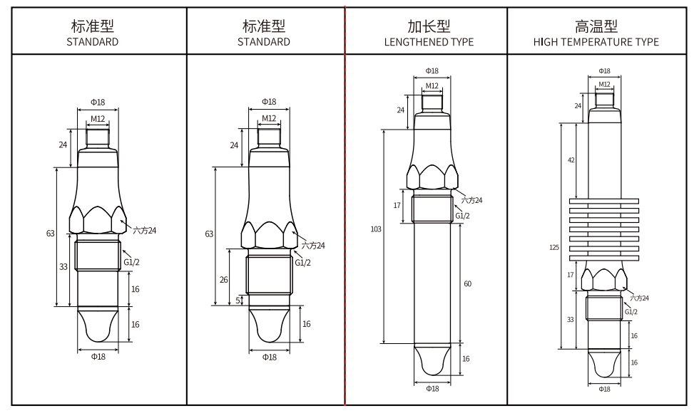 Capacitance Sensor