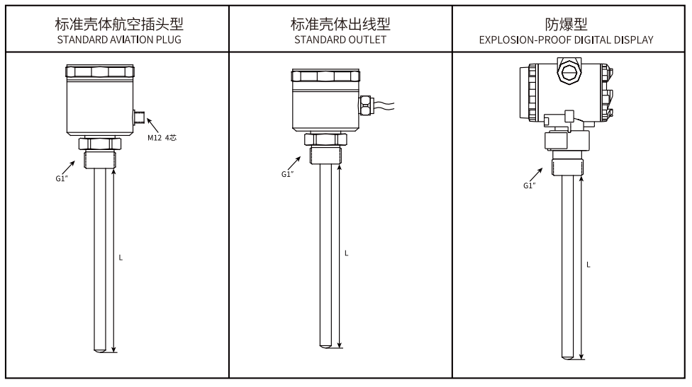 Capacitive Level Meter