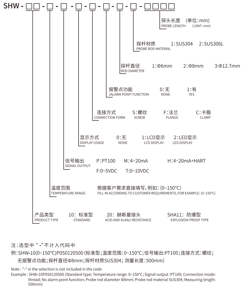 Industrial Temperature Transmitter