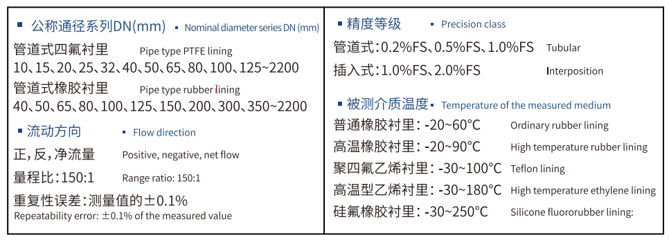 Magnetic Flow Meter