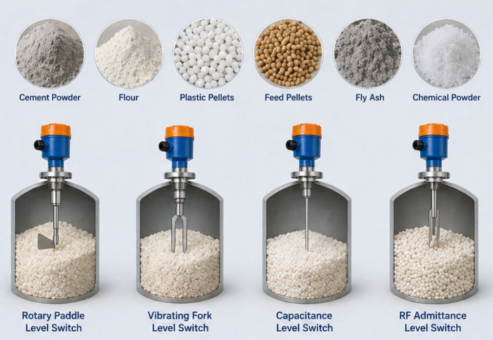 level switch for fine powder