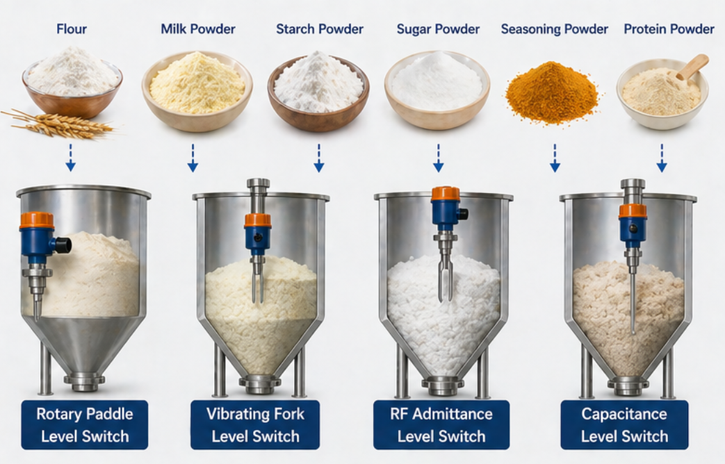 level sensor for food powder silo