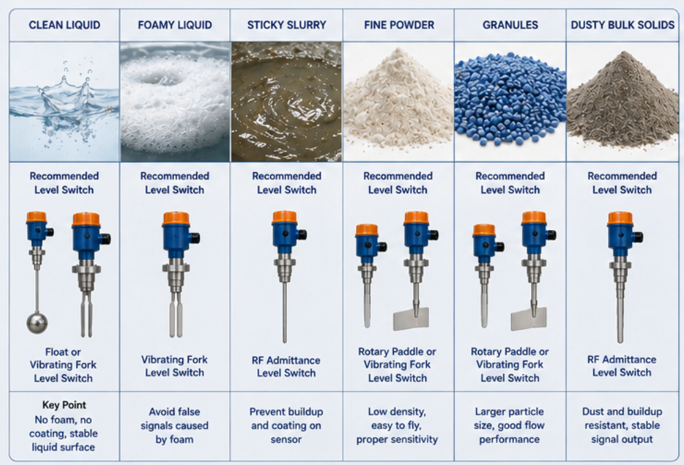 Ultrasonic level switches for industrial tanks