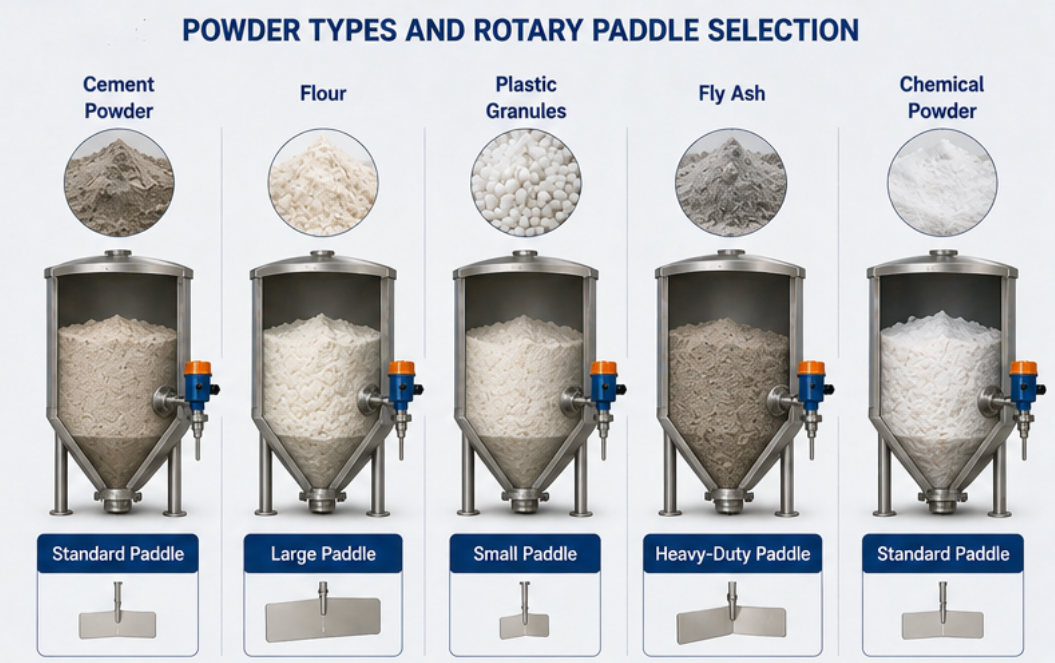 Best Rotary Paddle Level Switch for Powder​