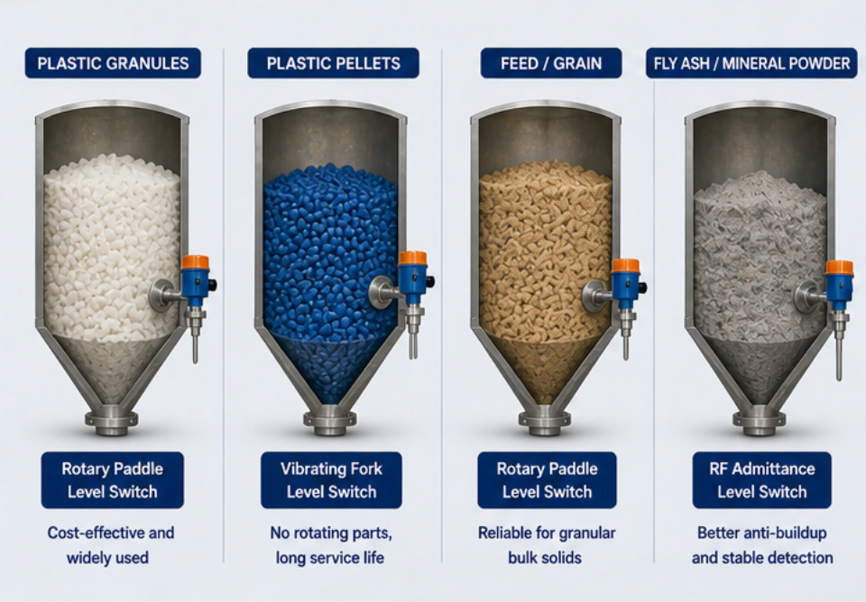 Level Switch for Plastic Granules