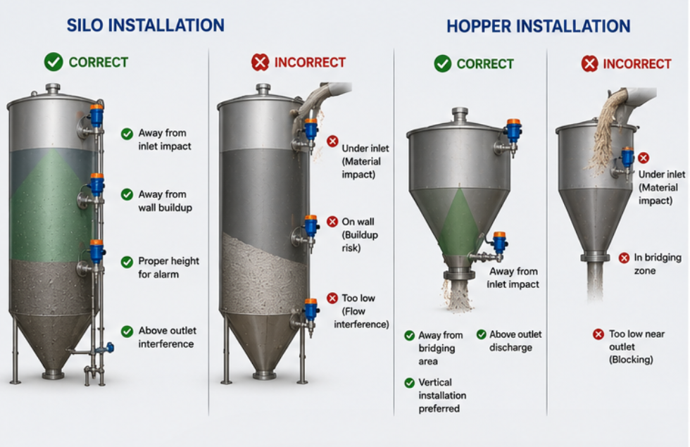 Tank Level Switch Installation