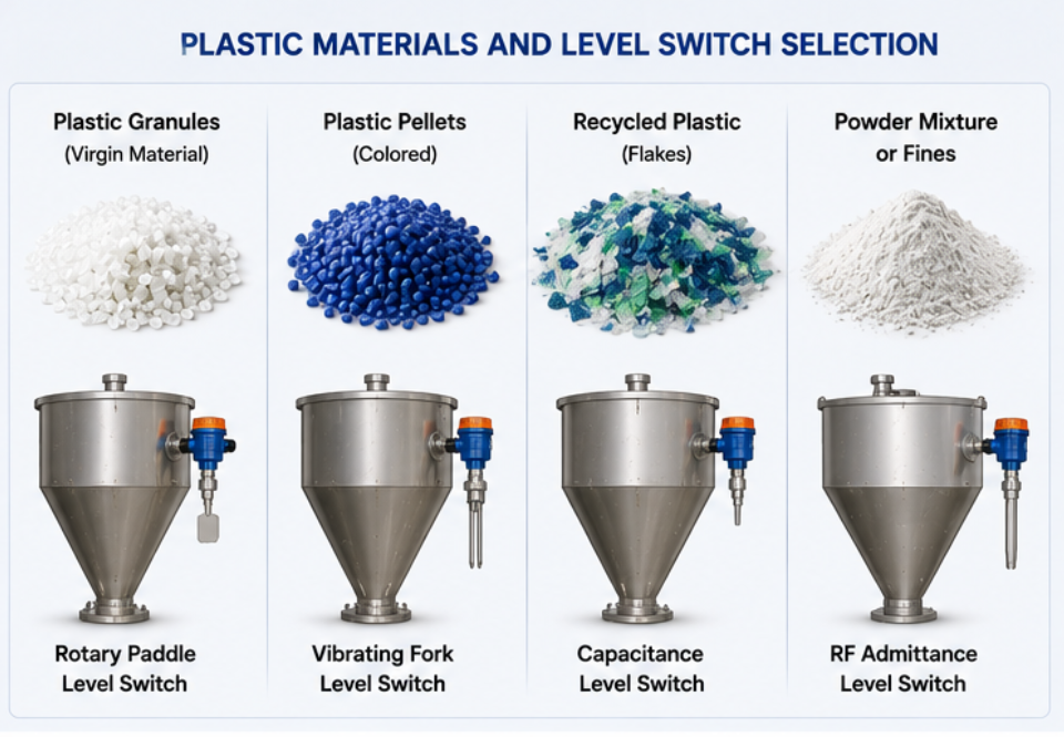 Level Switch For Plastic Granules