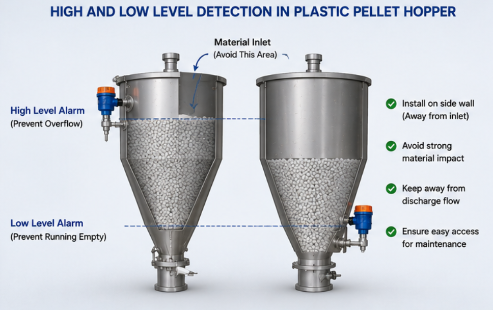 Plastic Pellet Level Sensor