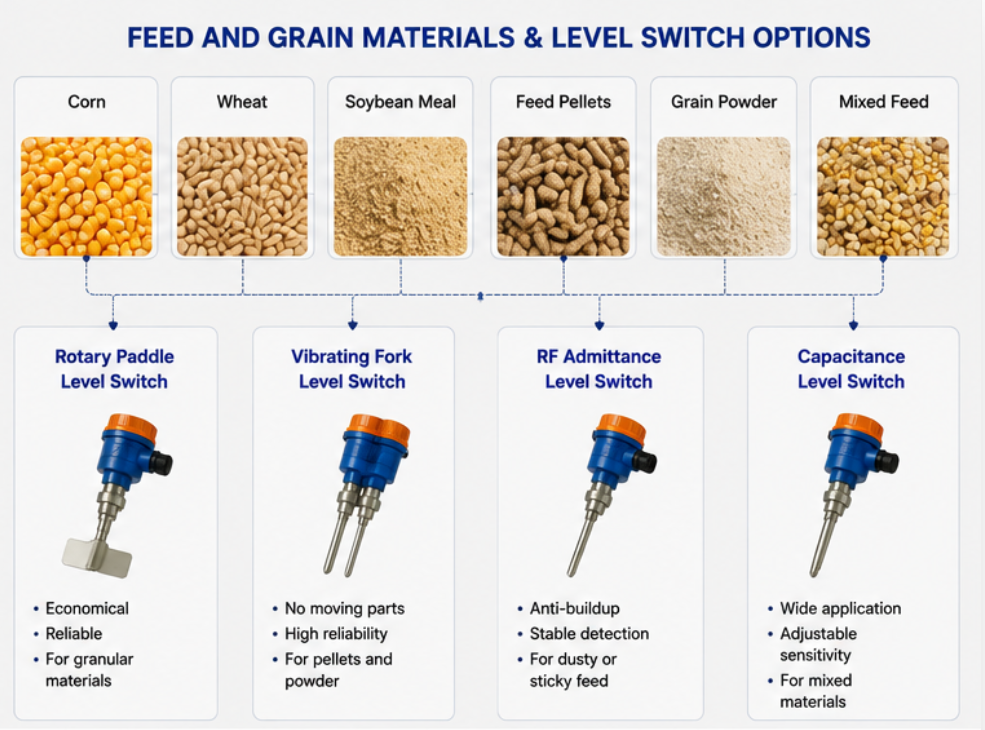 Grain Silo Level Switch