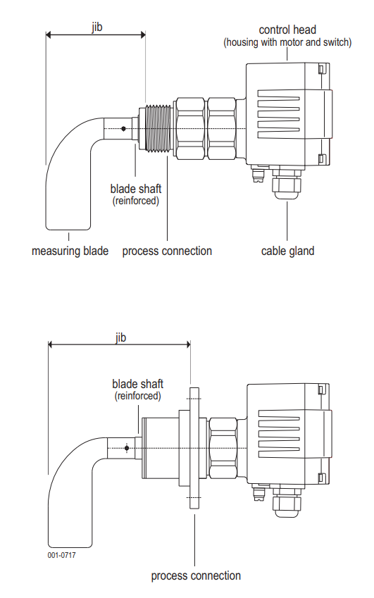 SLC Advanced Rotary Paddle Level Switch