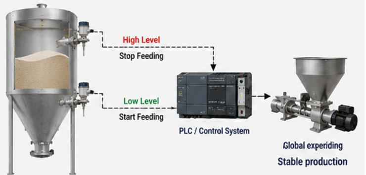 OEM Powder Equipment Level Switch OEM Powder Equipment Level Switch