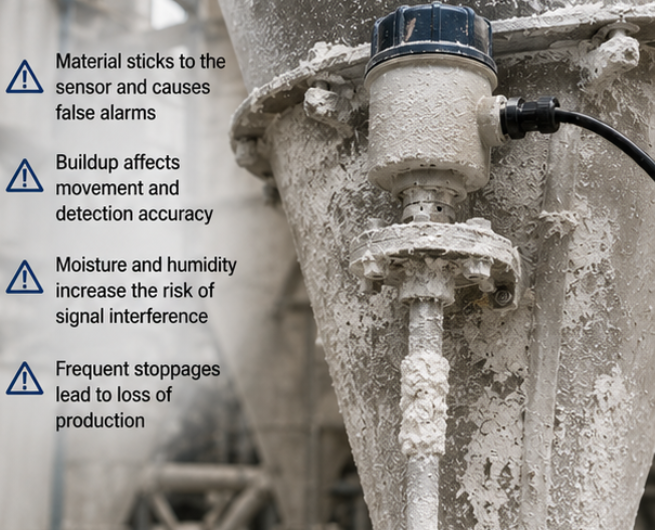 Choosing The Right Level Switch For Sticky Or Humid Chemical Powders