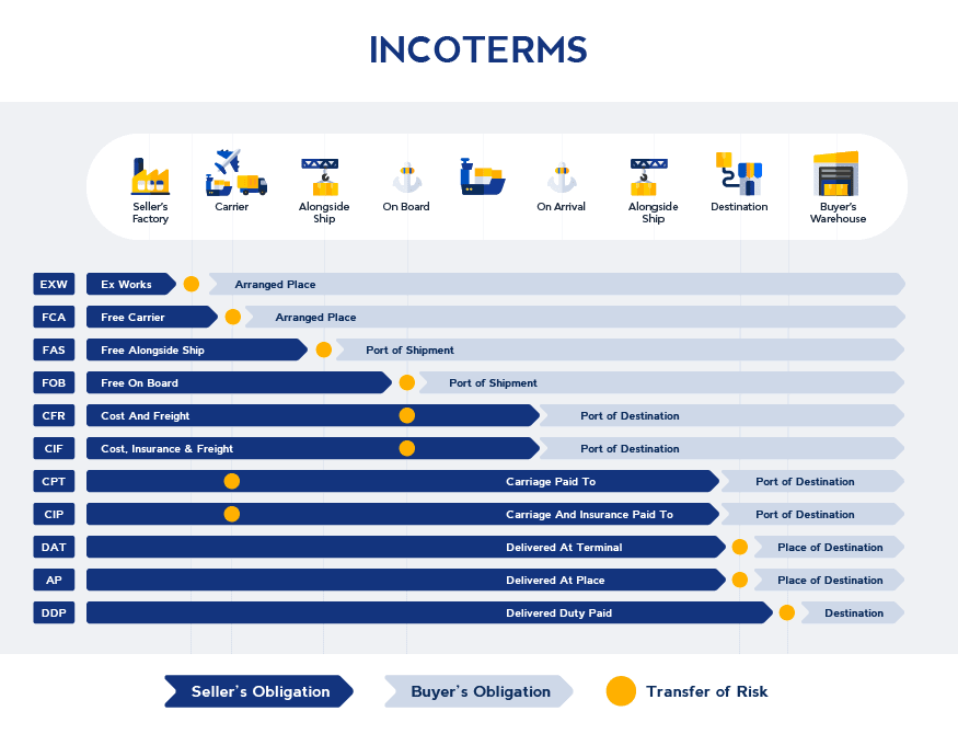 Delivery Terms