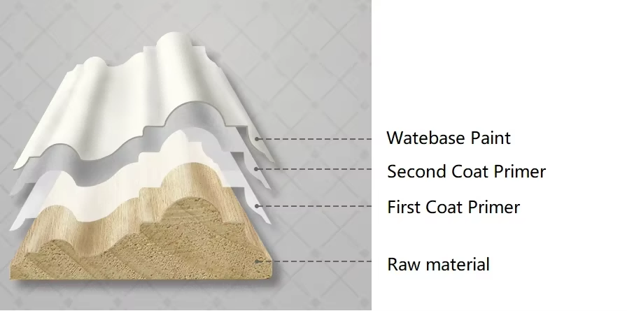 decorative wall molding panels