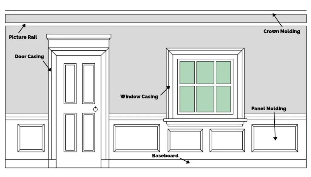 How to Choose the Right Wood Moulding for Your Interior Project