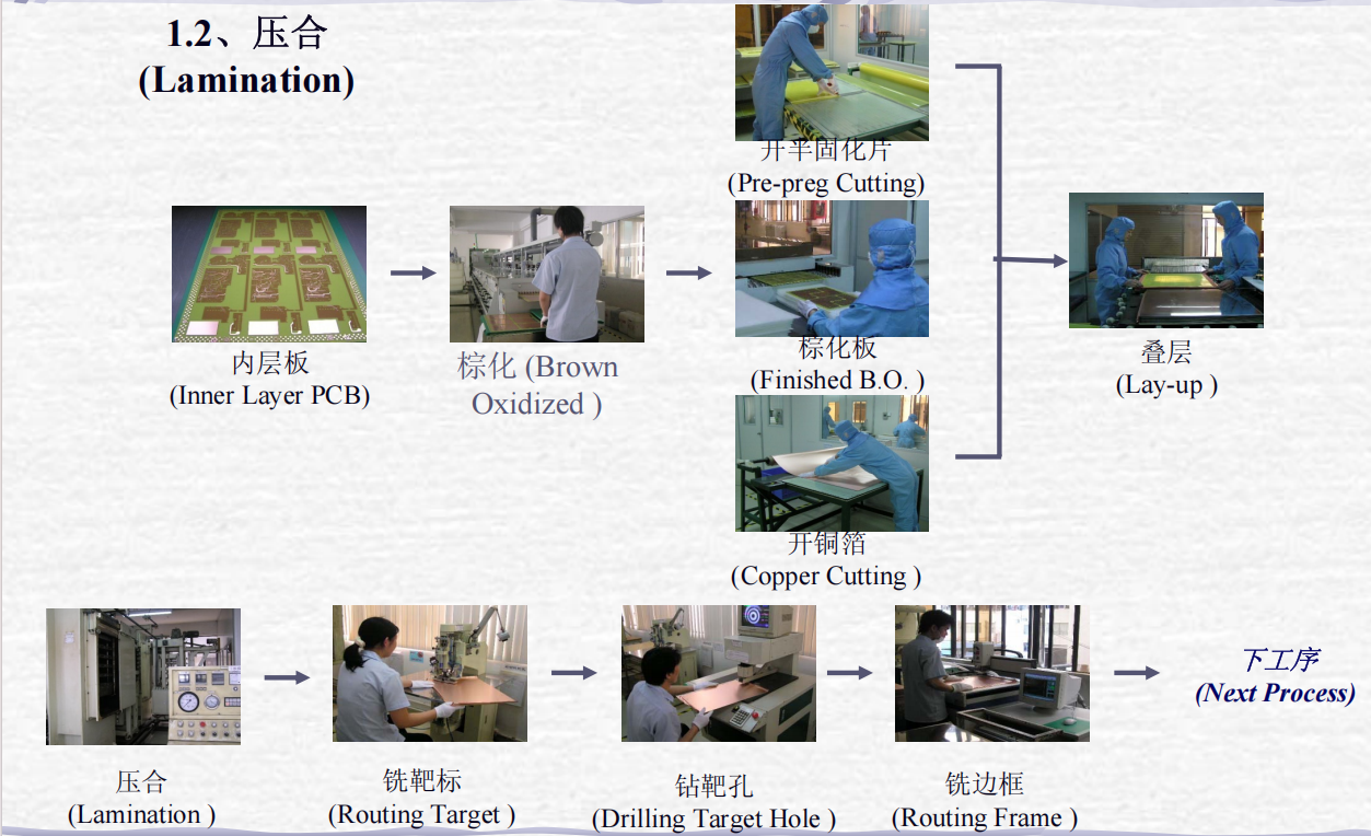 pcb board manufacturer