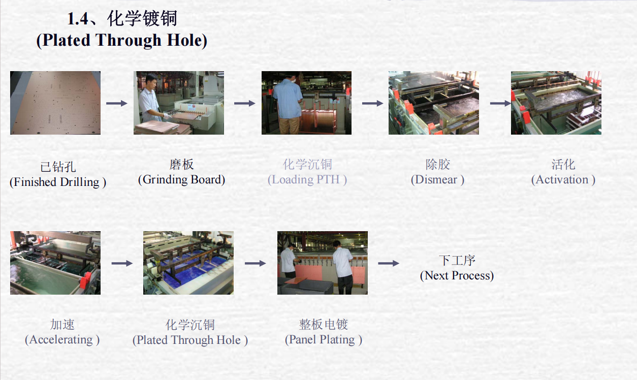 advanced pcb