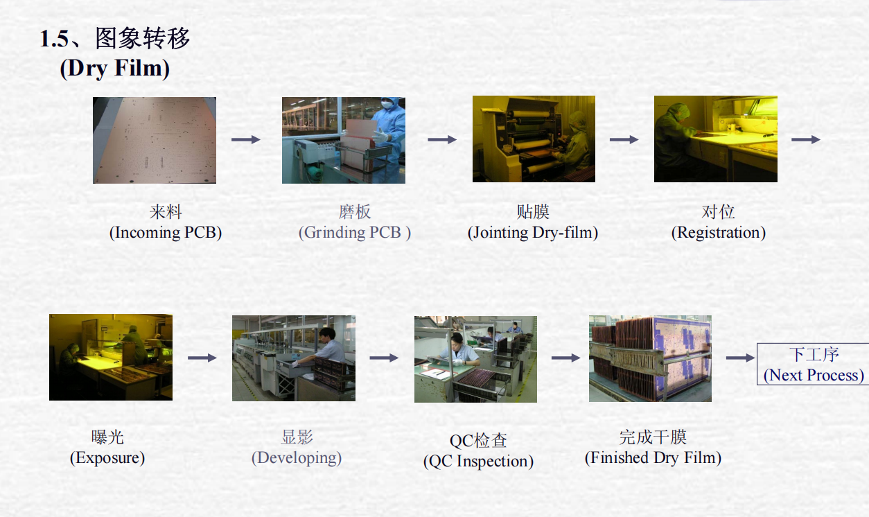 pcb board manufacturer