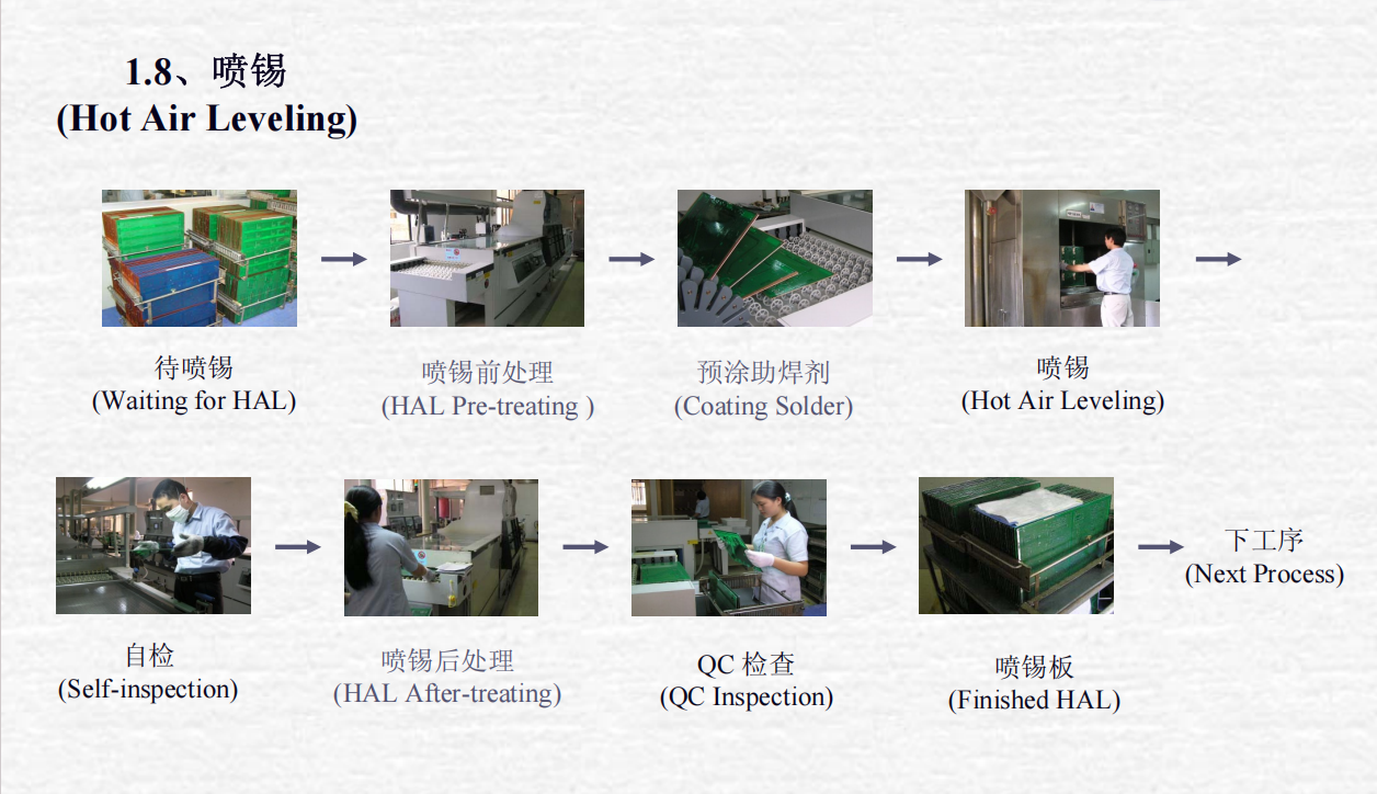 pcb board manufacturer