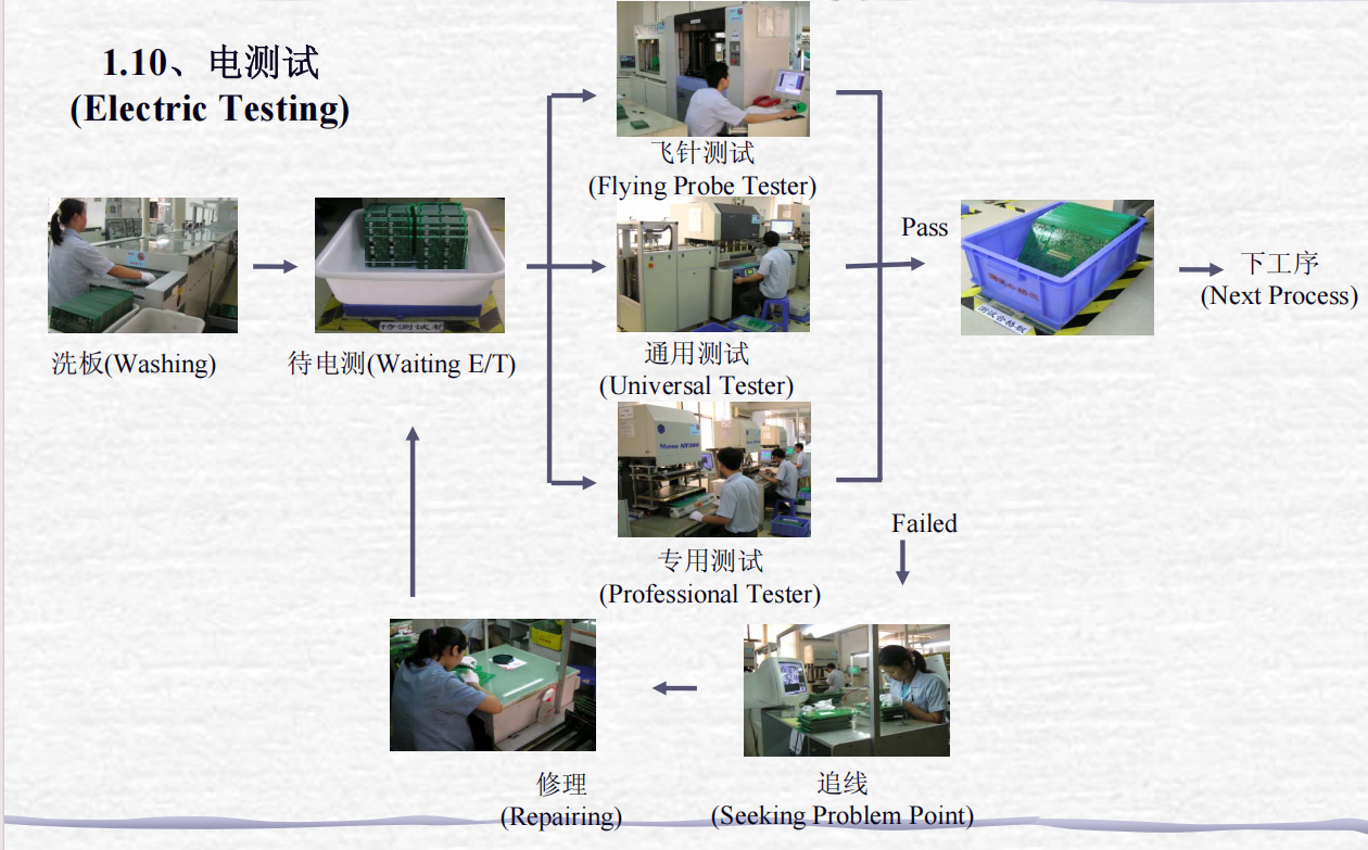 advanced pcb