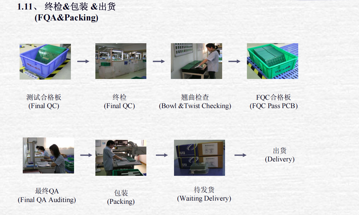 pcb board manufacturer