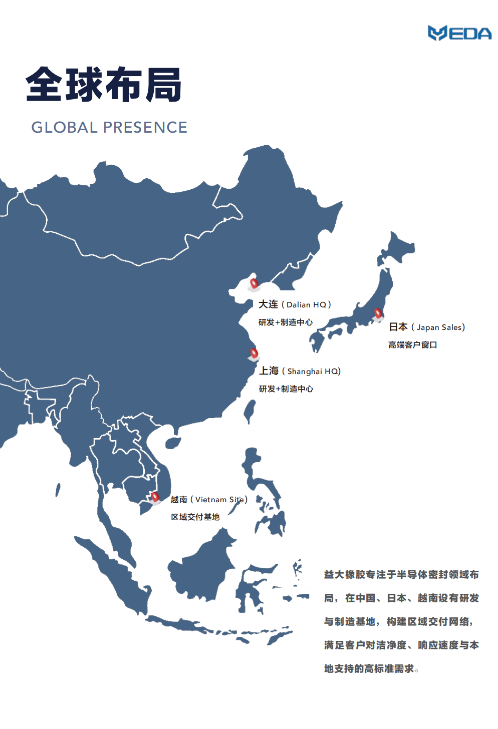 global layout