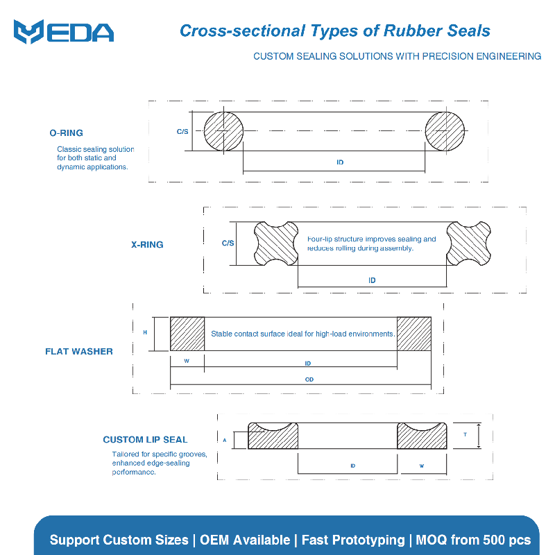 Why Complex Rubber Geometry Is Becoming More Common in Modern Equipment Design