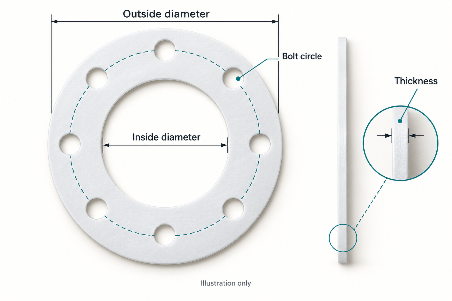 PTFE gaskets
