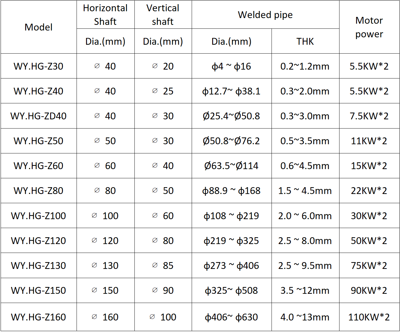 stainless steel tube mill stainless steel tube mill