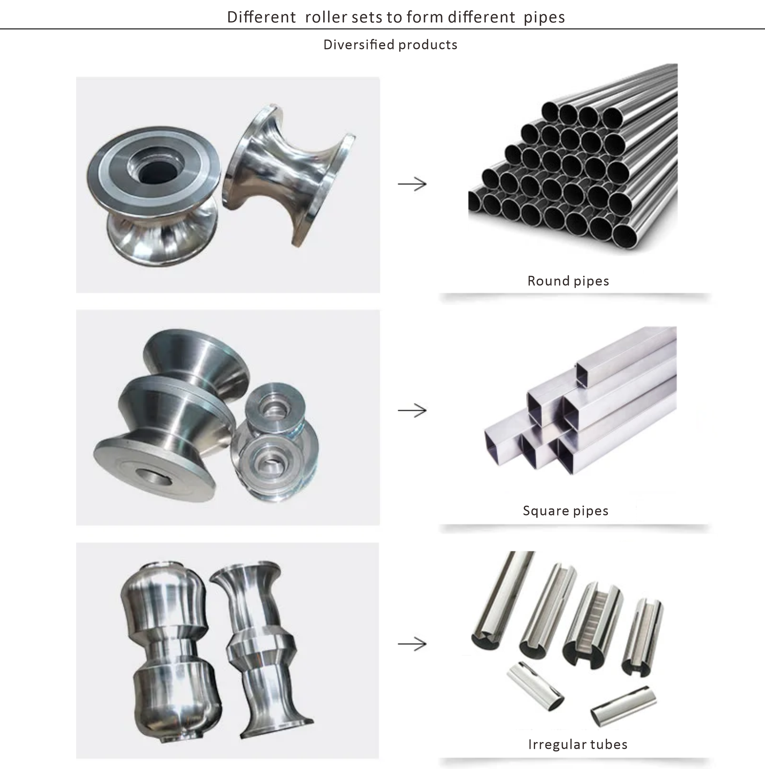 pipe dies for pipe mill pipe dies for pipe mill