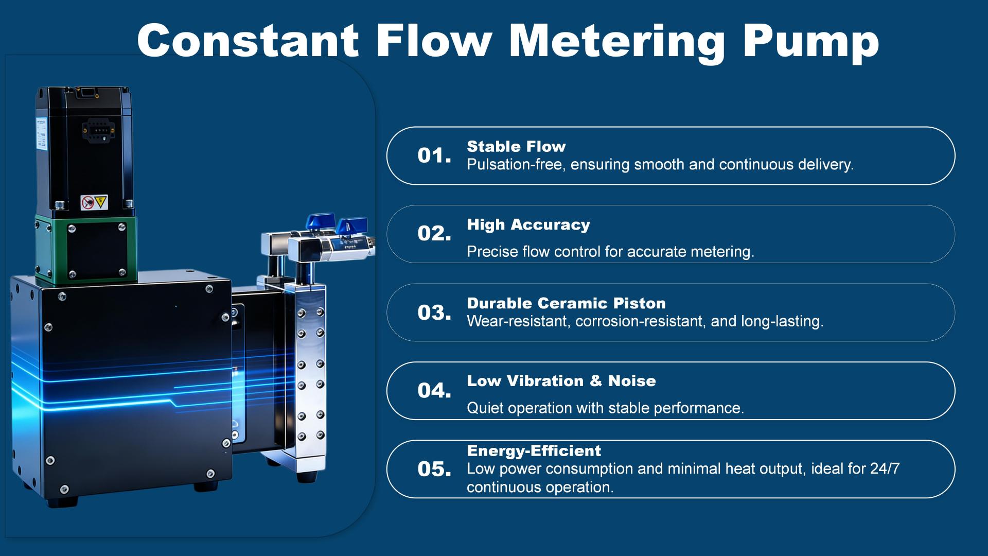 Precision Constant Flow Pump for Sulfuric Acid Filling