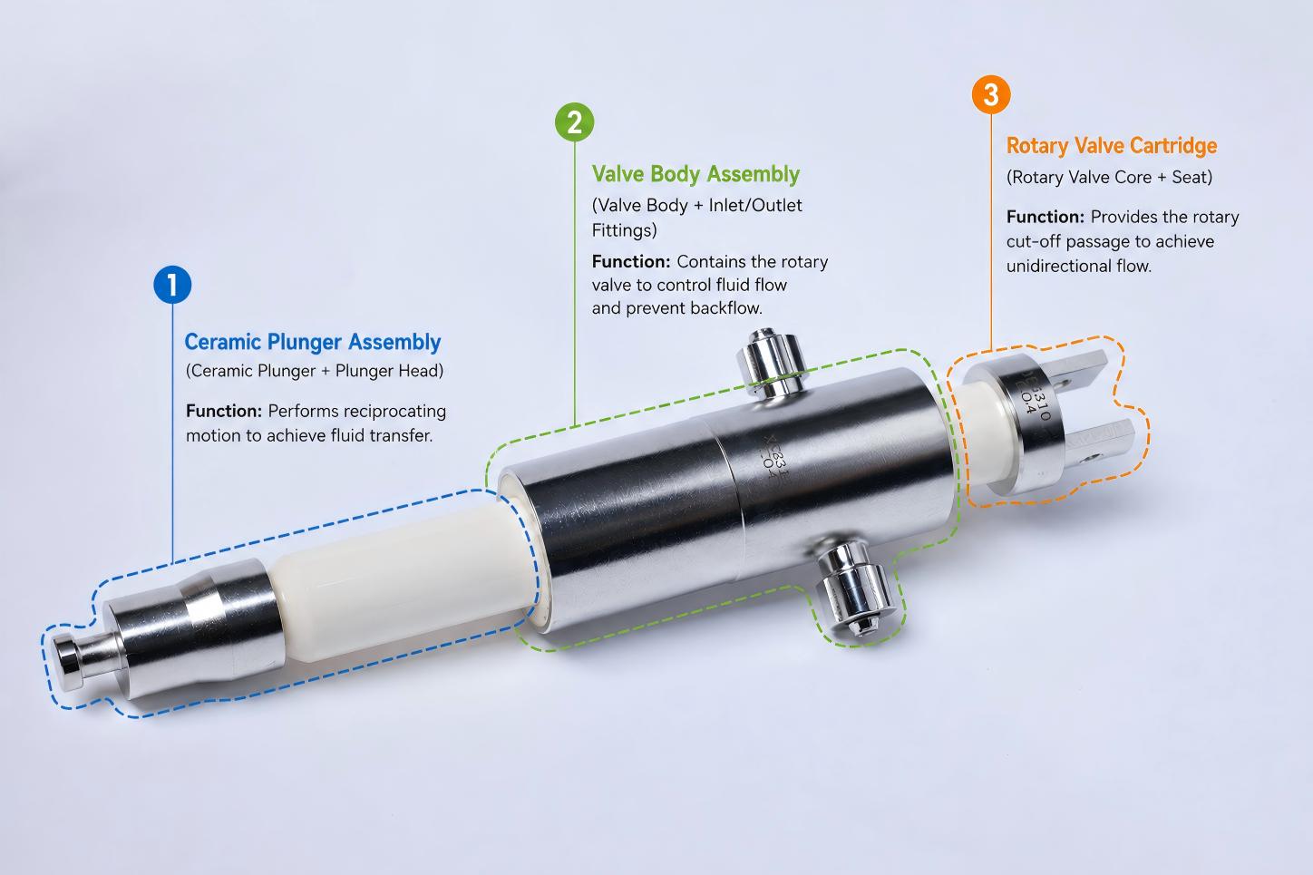 ceramic filling pump factory ceramic filling pump factory