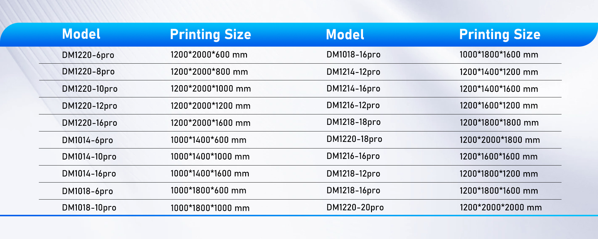industrial large 3d printer