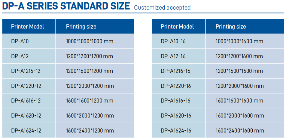industrial pellet 3d printer