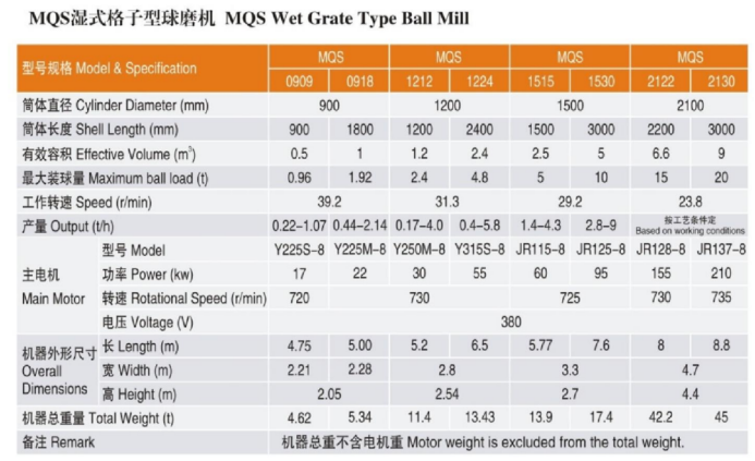 MQS Wet grid type ball mill