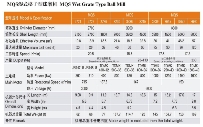Wet grid ball mill