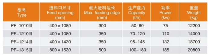 Chinese Hydraulic Impact Crusher Chinese Hydraulic Impact Crusher