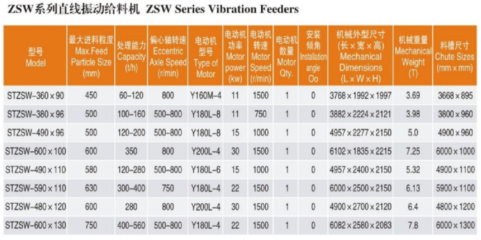 Primary feeding machine Primary feeding machine