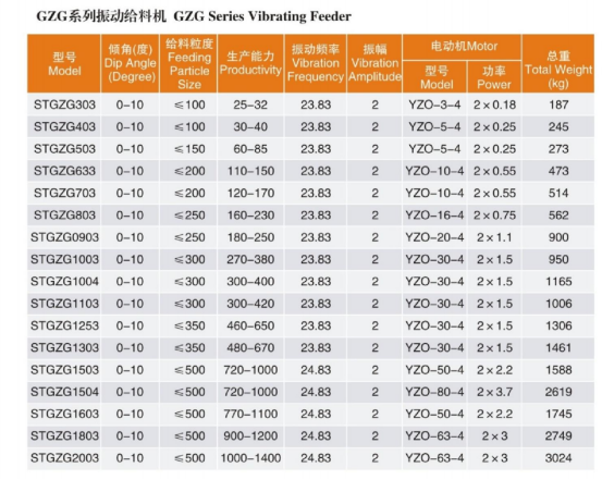 vibrating feeder vibrating feeder